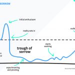The Trough of Sorrow