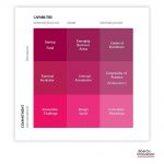 Which Innovation Strategy best fits your company?